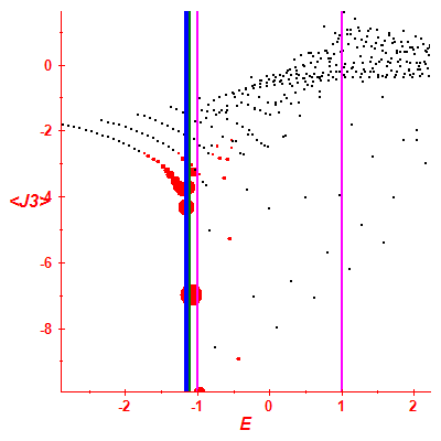 Peres lattice <J3>